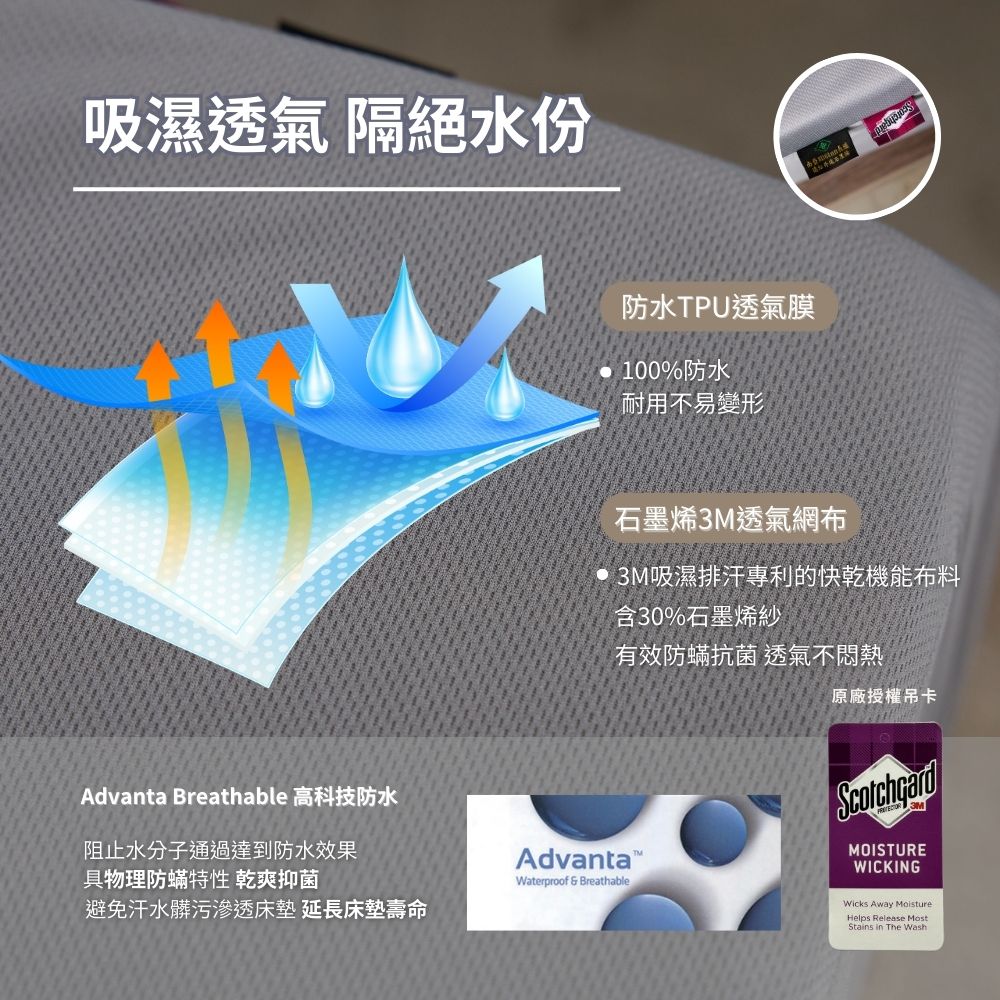GNITE 台灣製造 石墨烯防水保潔墊(3M吸濕排汗 100
