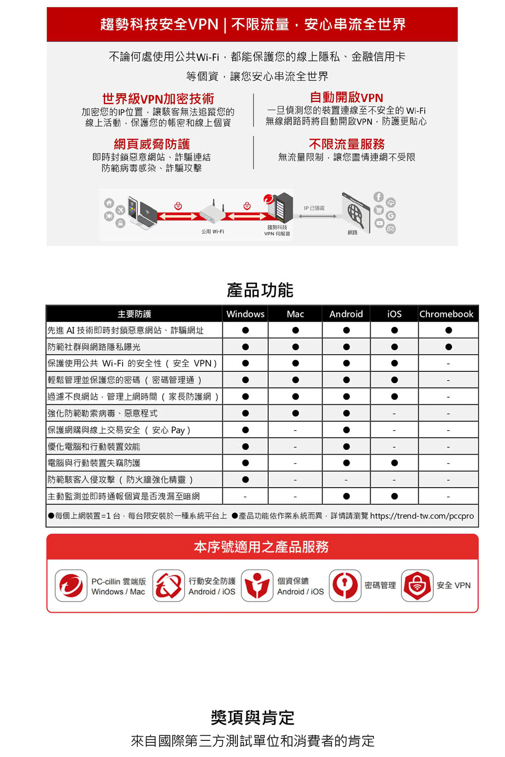 PC-cillin 下載版◆Pro 1年1台防護版評價推薦