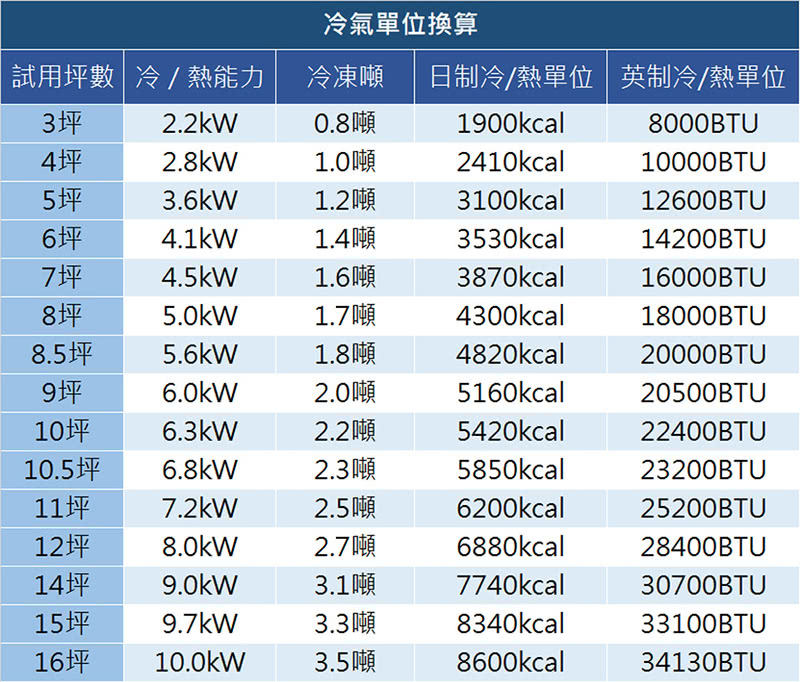 SANLUX台灣三洋 SAC-XV84HJ - 詳情8