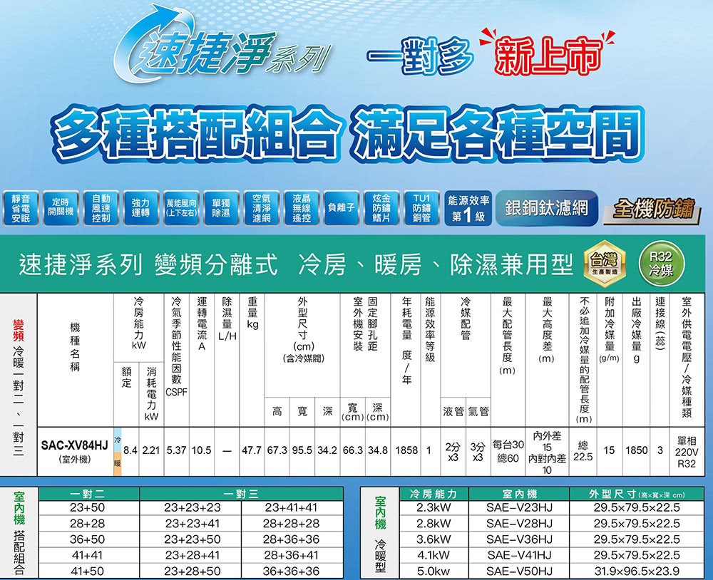 SANLUX台灣三洋 SAC-XV84HJ - 詳情13