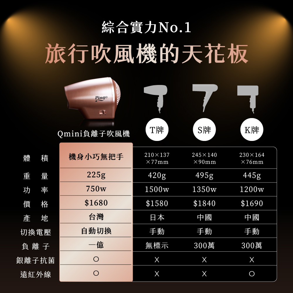 Qmini負離子吹風機