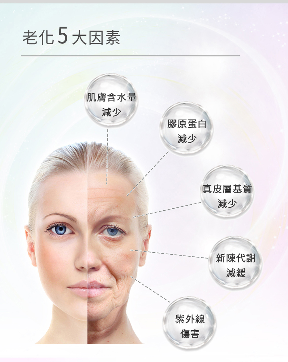 Dr.Douxi 朵璽 玻尿酸保濕精華液 30ml 送 杏仁