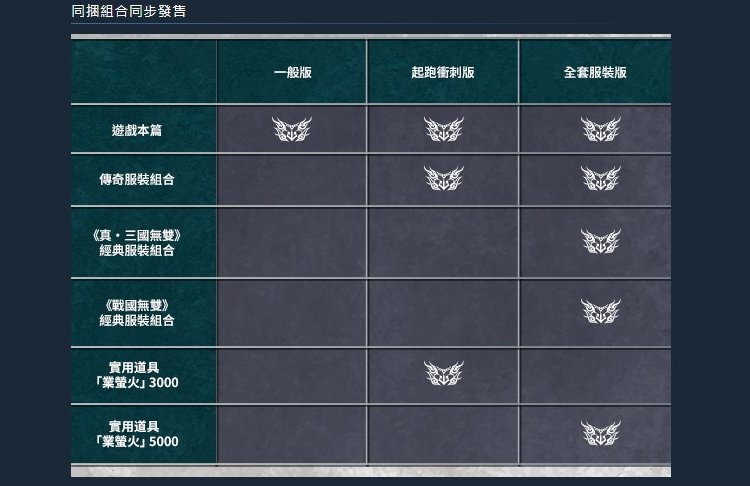 Steam 《無雙深淵》全套服裝版_with早期特典(Ste