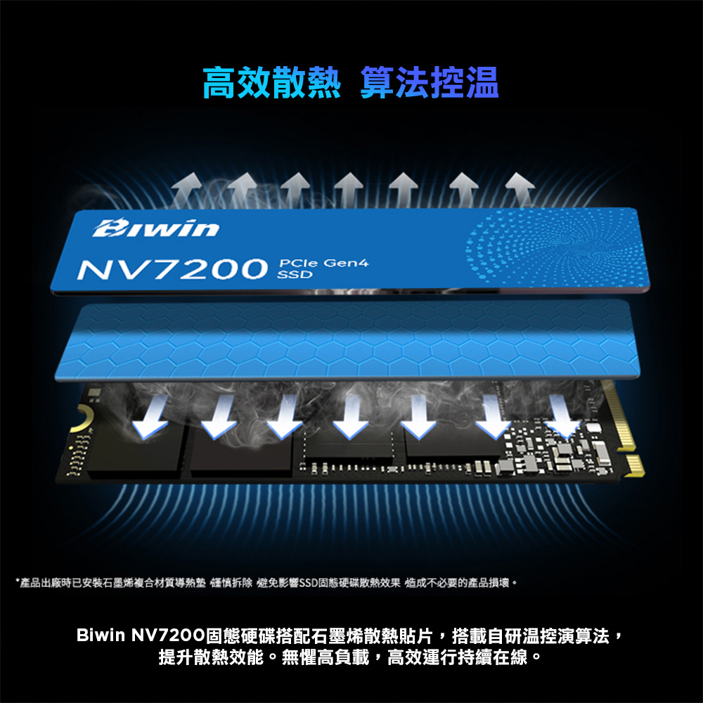 Biwin 佰維NV7200 1TB M.2 PCIe Gen4 SSD固態硬碟(最高讀取每秒讀寫