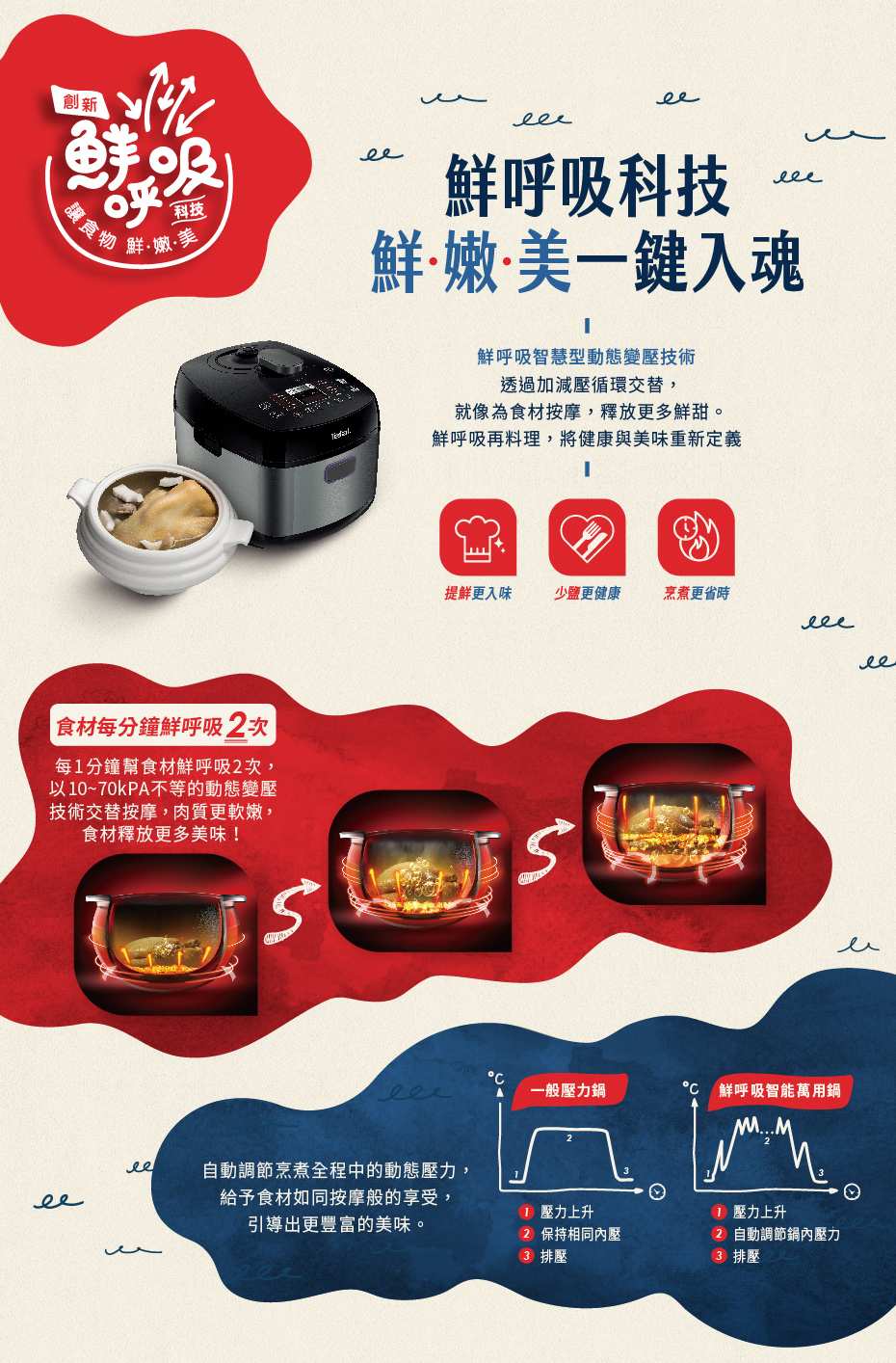 TEFAL法國特福 CY625870 - 詳情5