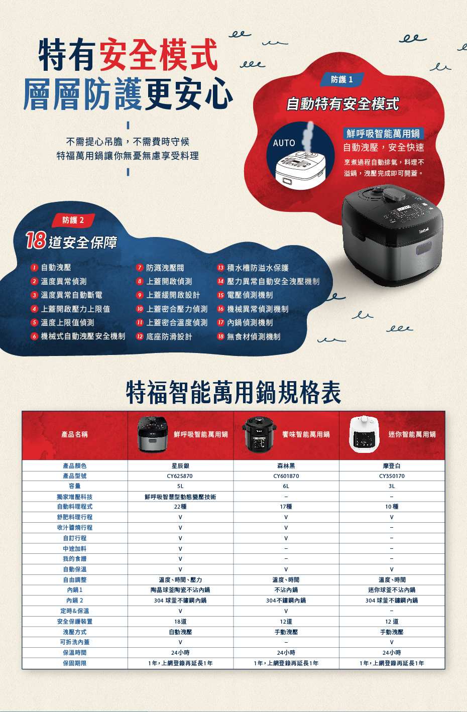 TEFAL法國特福 CY625870 - 詳情8