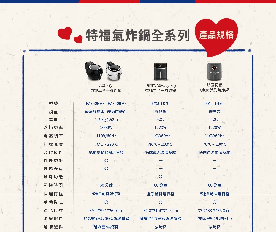 特福氣炸鍋全系列 產品規格