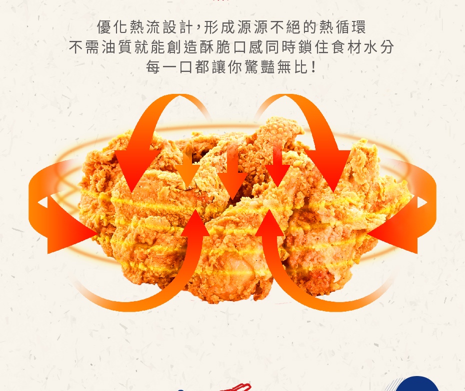 優化熱流設計,形成源源不絕的熱循環 不需油質就能創造酥脆口感同時鎖住食材水分 每一口都讓你驚豔無比
