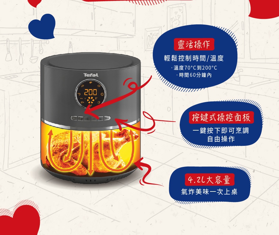 輕鬆控制時間溫度