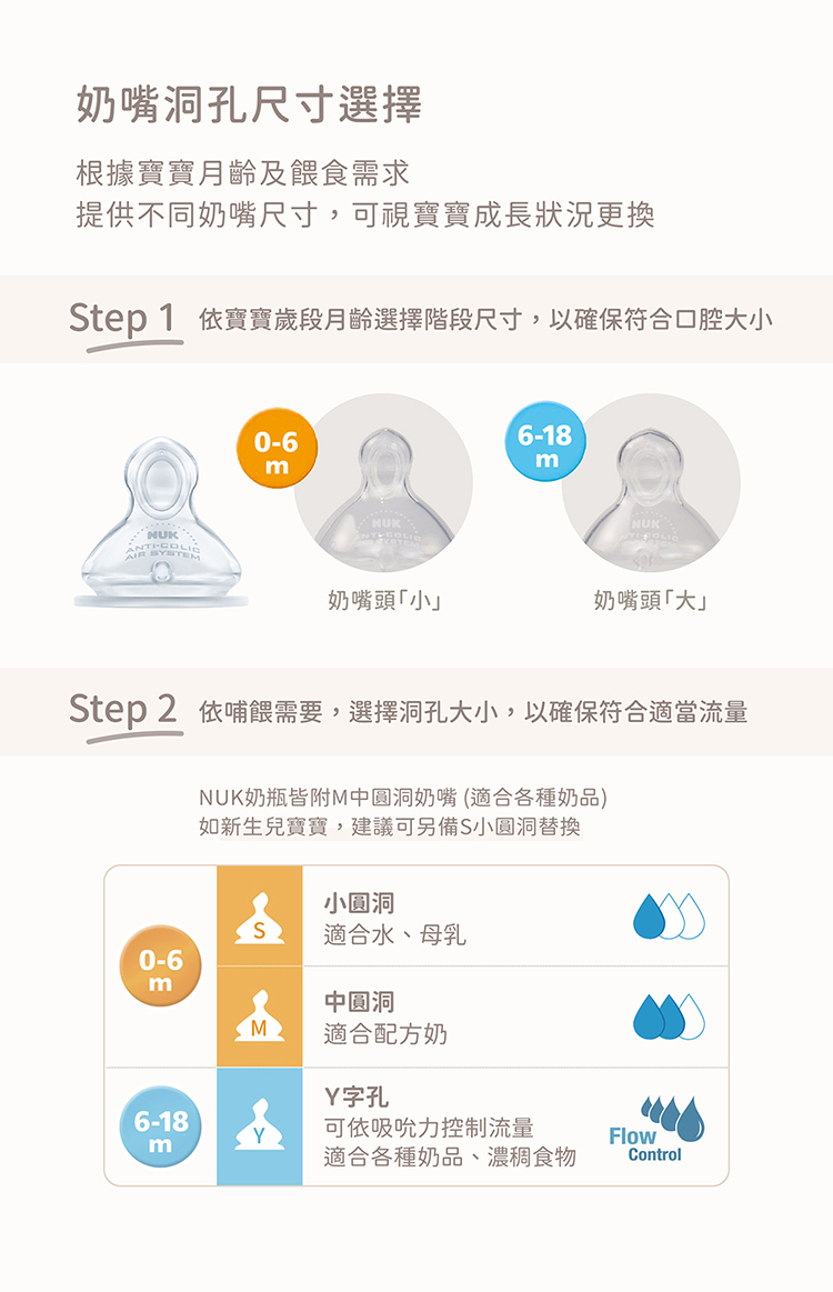 Step 1 依寶寶歲段月齡選擇階段尺寸,以確保符合口腔大小