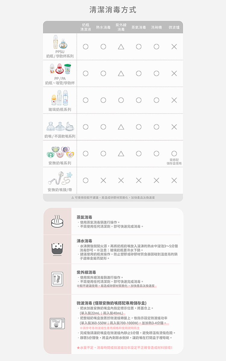 單入裝360550W兩入装7001000W,並加熱34分鐘。