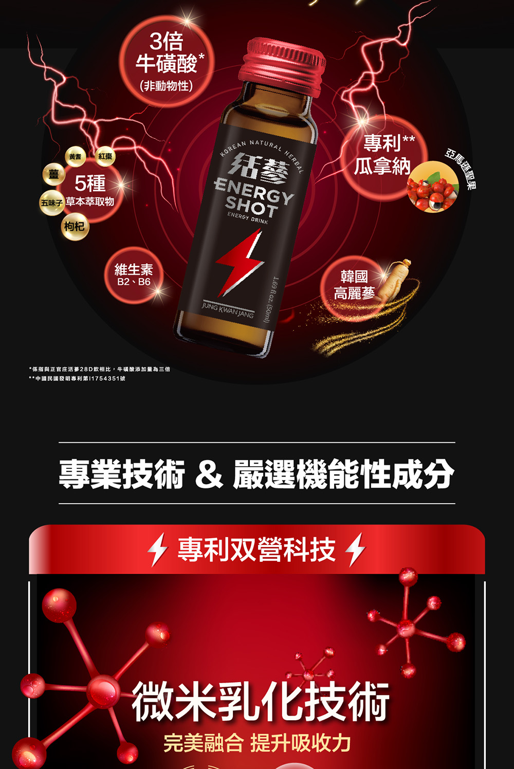 係指與正官庄活蔘28D飲相比,牛磺酸添加量為三倍