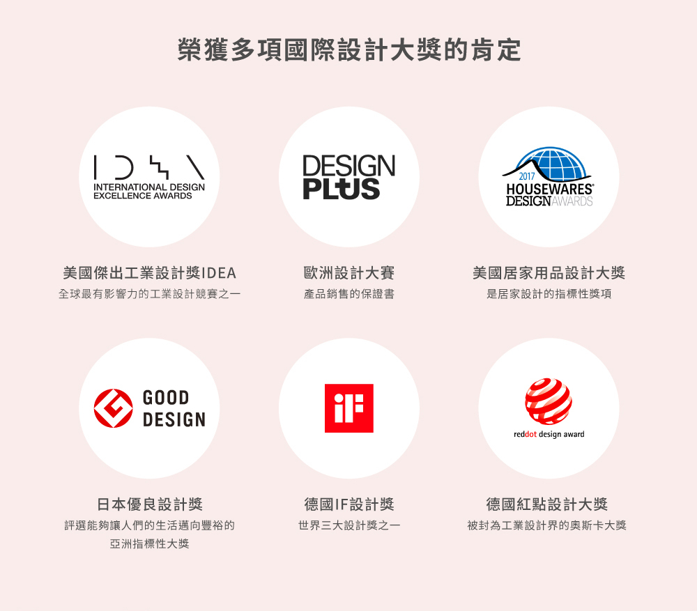 全球最有影響力的工業設計競賽之一