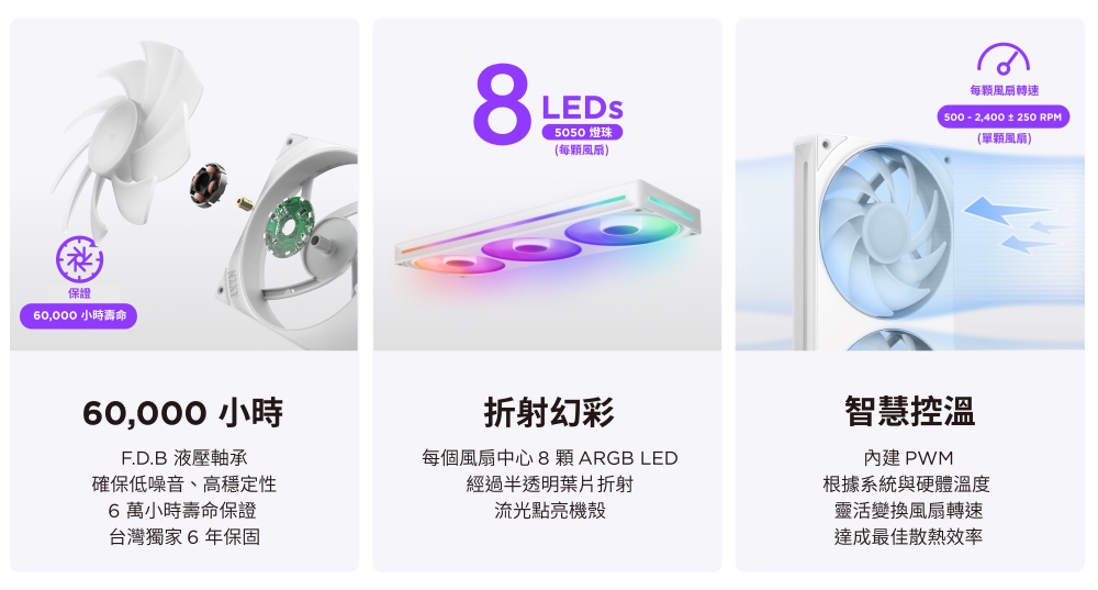 每個風扇中心 8 顆 ARGB LED