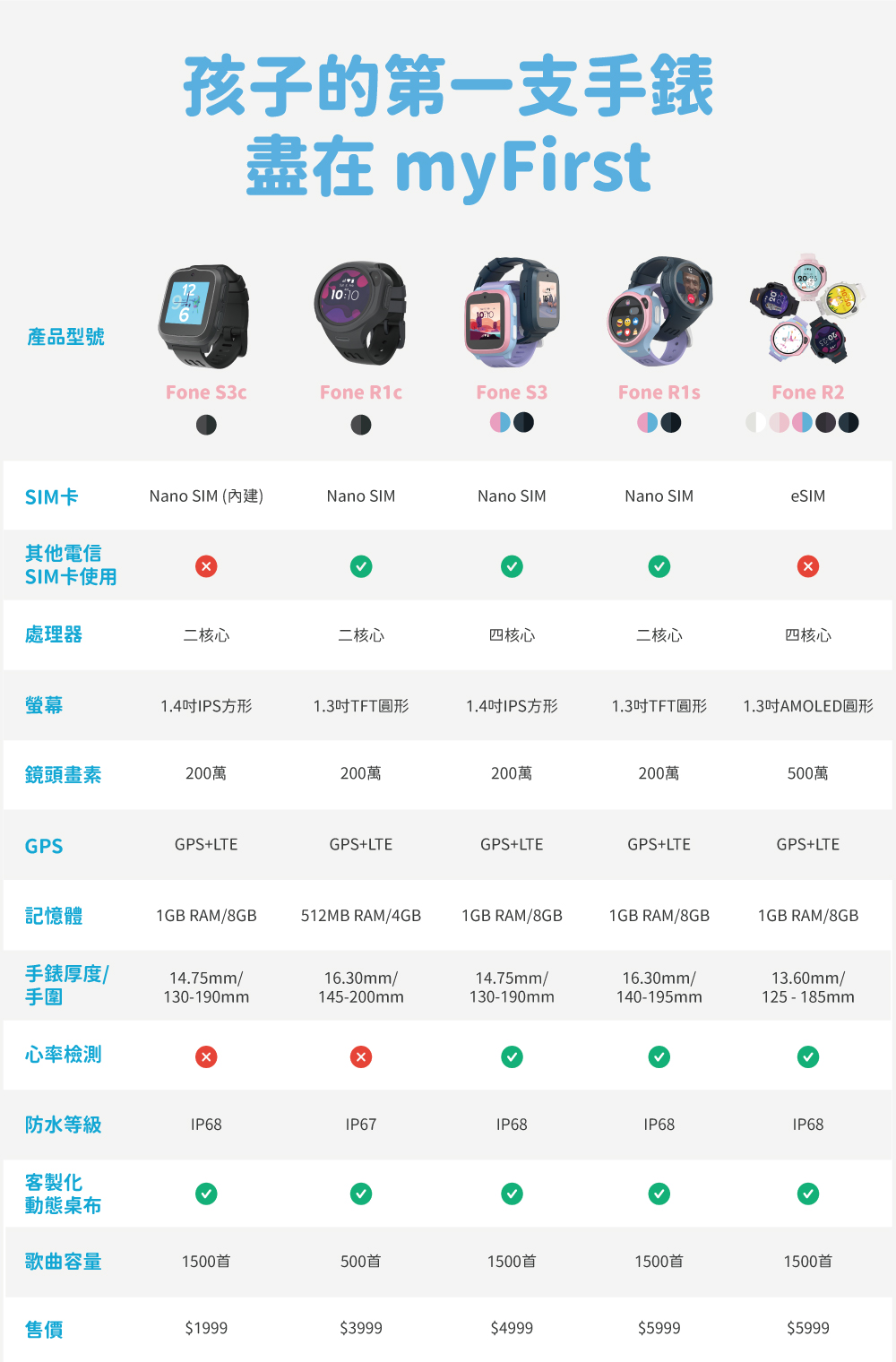 myFirst Fone R2 - 詳情1