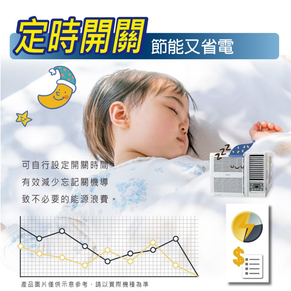 HERAN禾聯 HW-GT63H - 詳情4