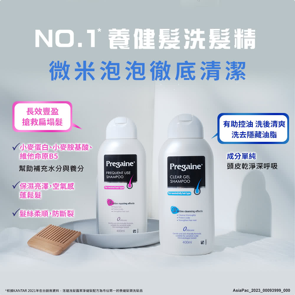 根據KANTAR 2021年在台銷售資料,落建洗髮露潔淨健髮配方為市佔第一的養健髮類洗髮品