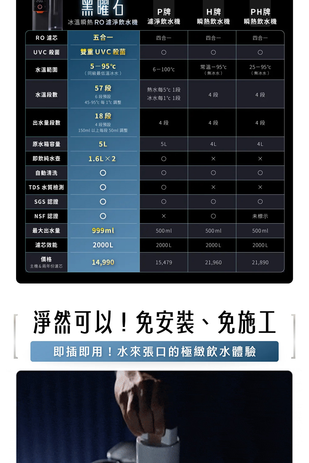 150ml 以上每段 50ml 調整