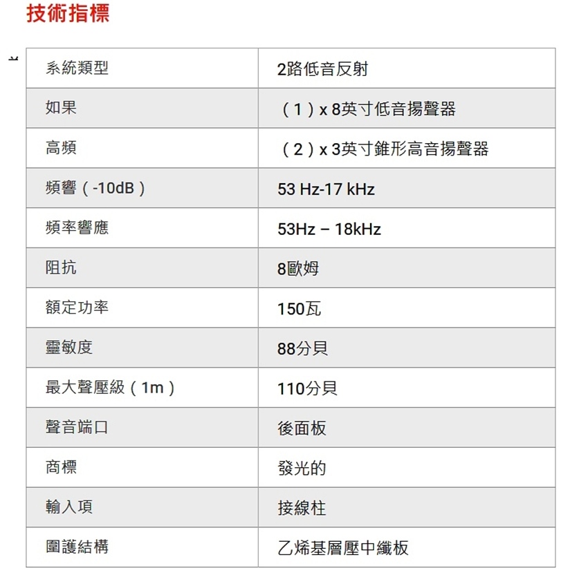 k技術指標系統類型如果高頻頻響(-10dB)頻率響應阻抗2路低音反射(1)x8英寸低音揚聲器(2)x3英寸錐形高音揚聲器53 Hz-17 kHz53Hz-18kHz8歐姆額定功率150瓦靈敏度88分貝最大聲壓級(1m)110分貝聲音端口後面板商標發光的輸入項接線柱圍護結構乙烯基層壓中纖板