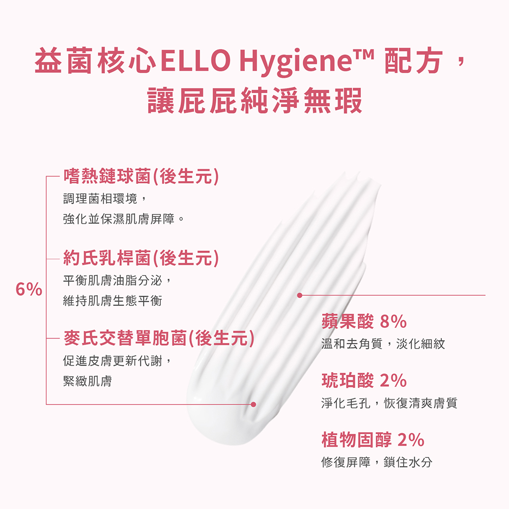 益菌核心ELLO Hygienet 配方,