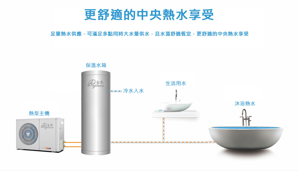 Dajinan大金安 DJNHP-150LW - 詳情1