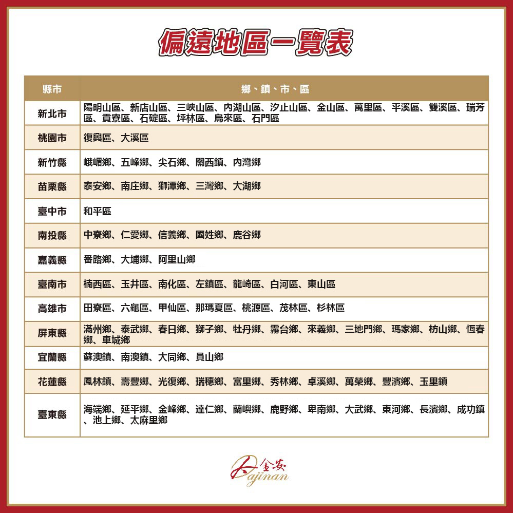 Dajinan大金安 DJNHP-150LW - 詳情2