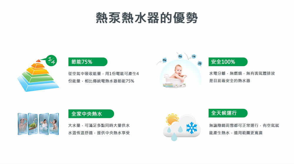 Dajinan大金安 DJNHP-150LW - 詳情5