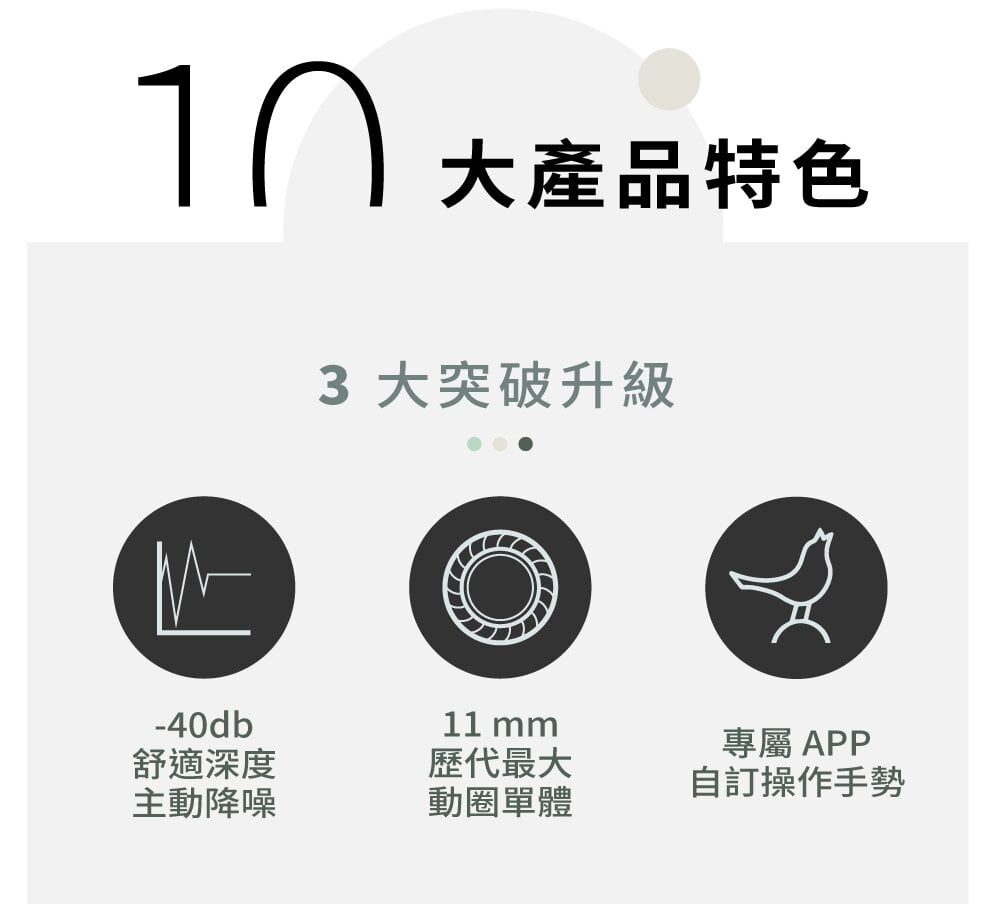 LIBRATONE Air+3 - 詳情14