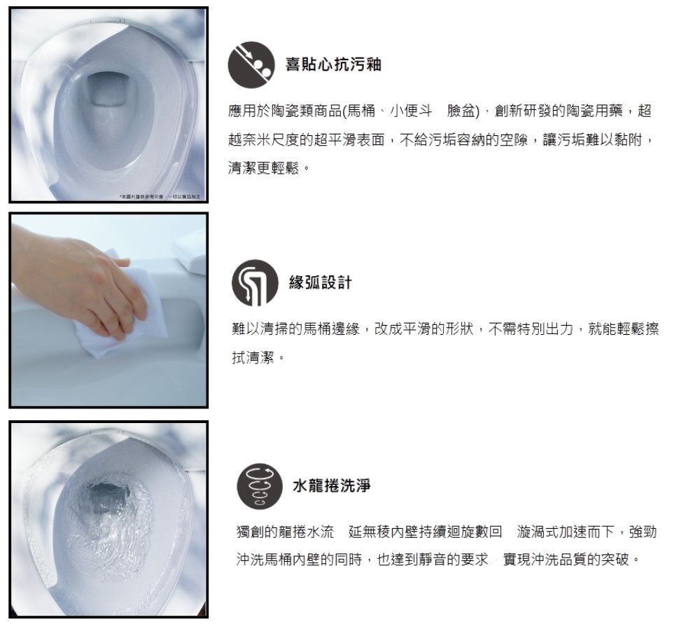 越奈米尺度的超平滑表面,不給污垢容納的空隙,讓污垢難以黏附,