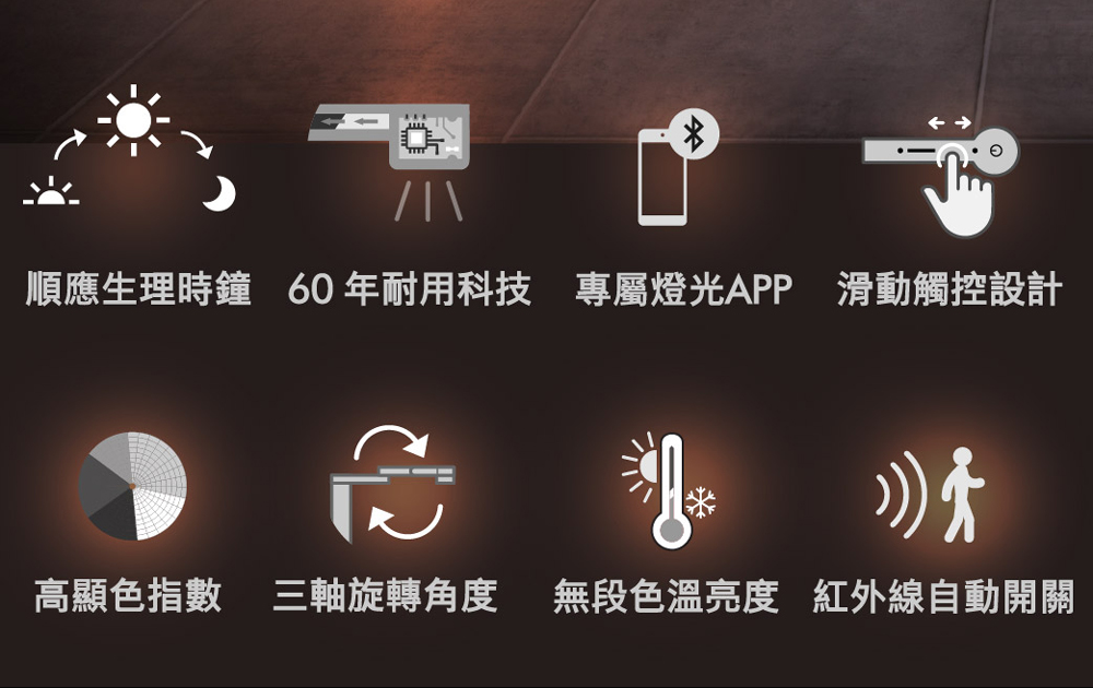 順應生理時鐘 60年耐用科技 專屬燈光APP 滑動觸控設計 高顯色指數 三軸旋轉角度 無段色溫亮度 紅外線自動開關 