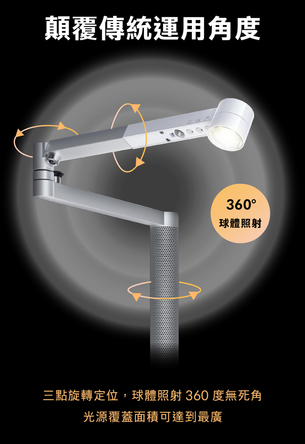 顛覆傳統運用角度 球體照射 三點旋轉定位,球體照射 360度無死角 光源覆蓋面積可達到最廣 