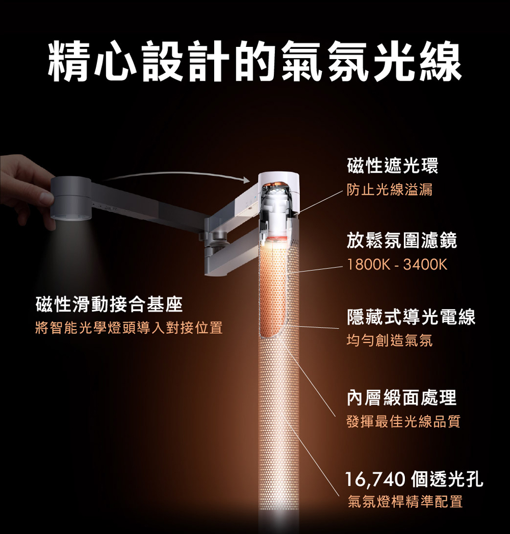 將智能光學燈頭導入對接位置