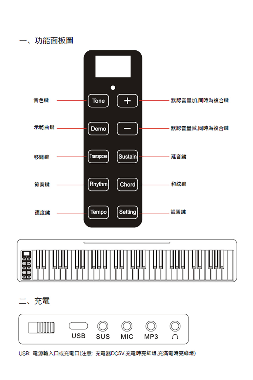 USB電源輸入口或充電口注意充電器DC5V,充電時亮紅燈,充滿電時亮綠燈