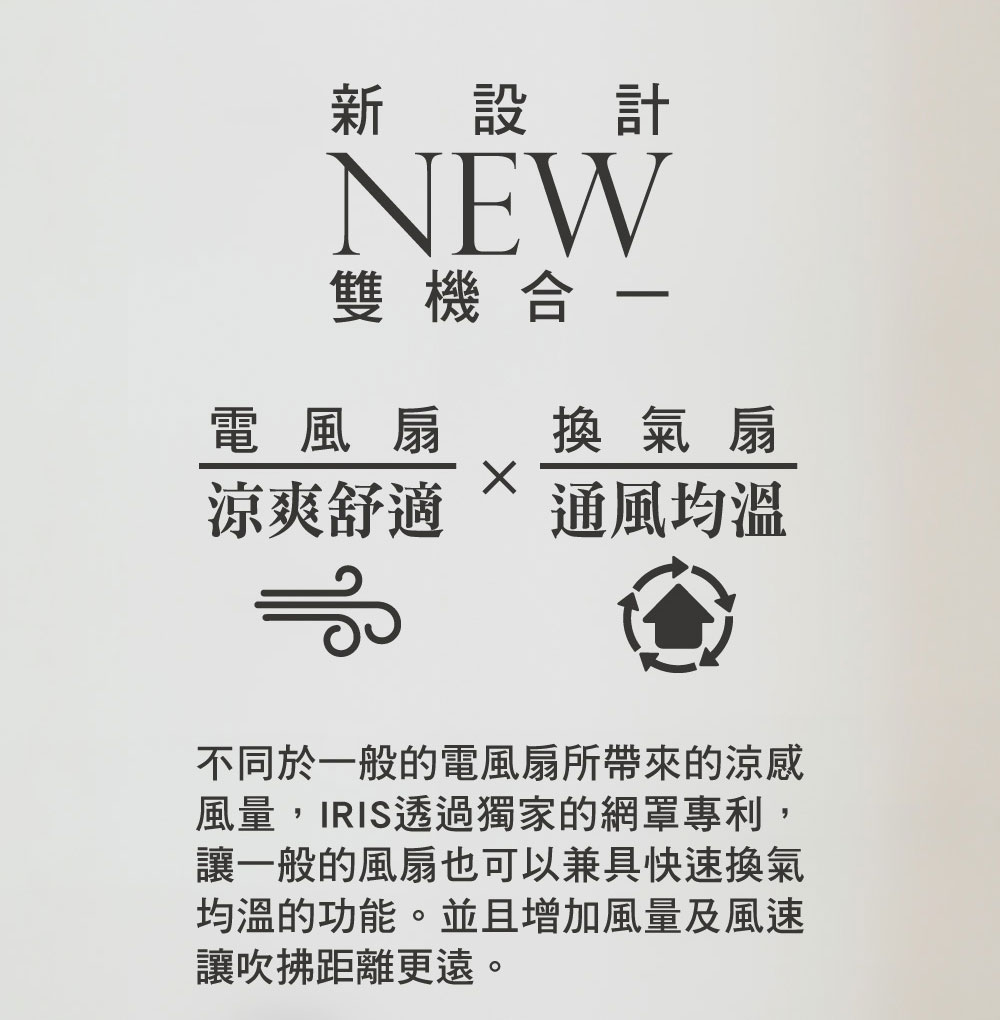 風量,IRIS透過獨家的網罩專利,