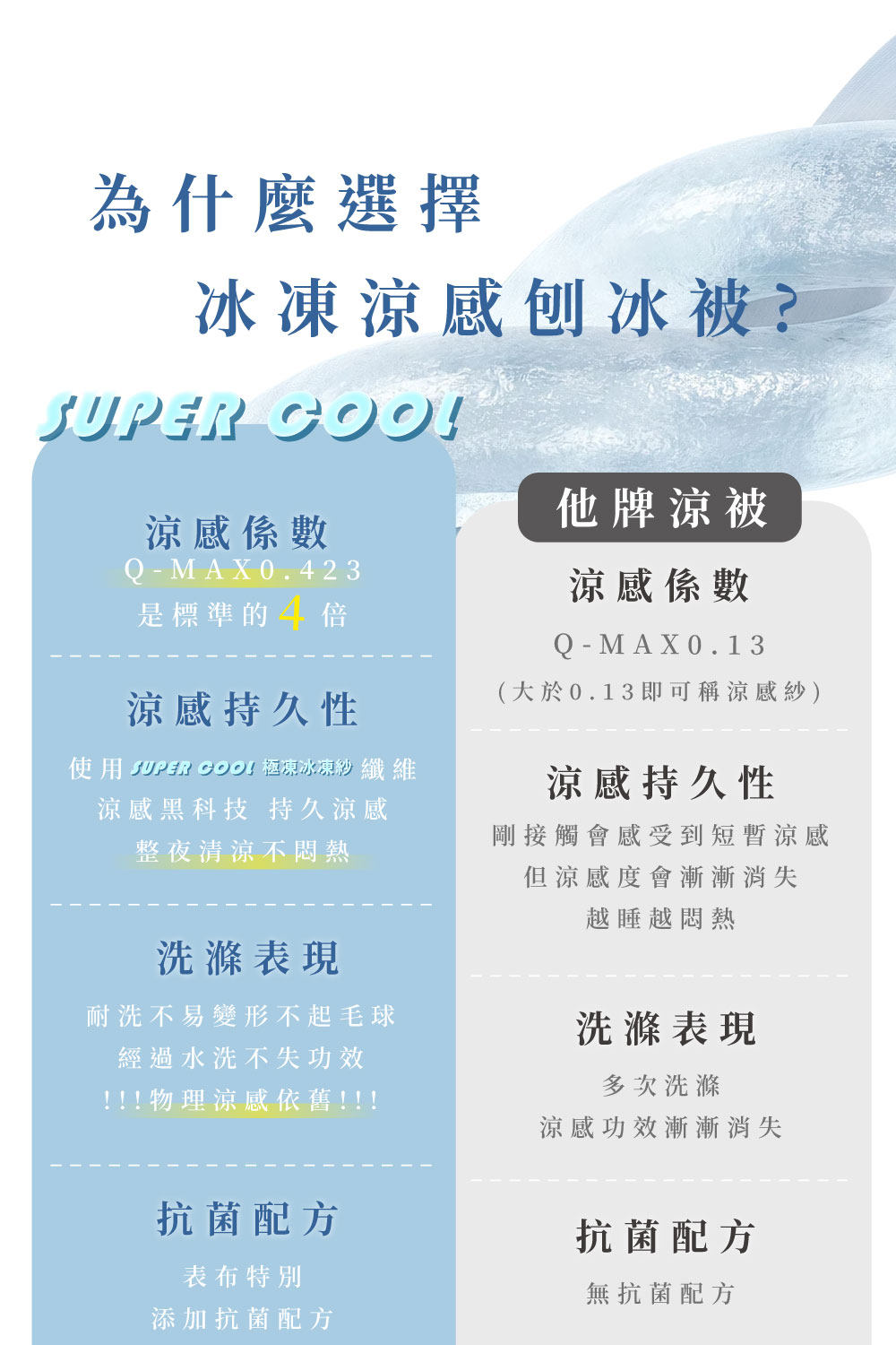 使用 SUPER COOL 極凍冰凍紗 纖維
