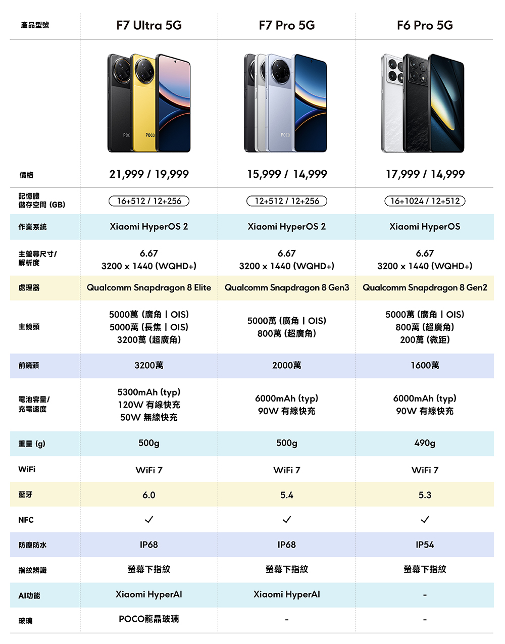 POCO F7 Ultra - 詳情1