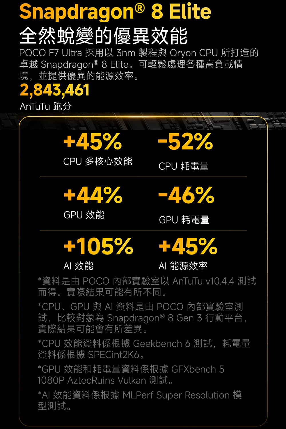 POCO F7 Ultra - 詳情12