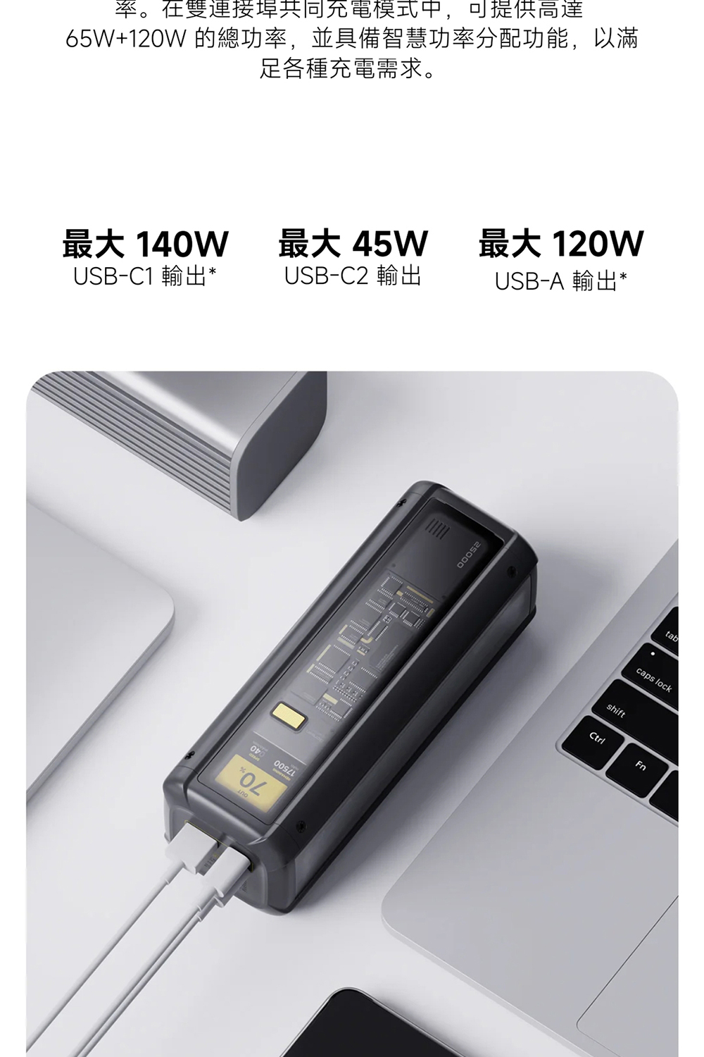 65W120W 的總功率,並具備智慧功率分配功能,以滿