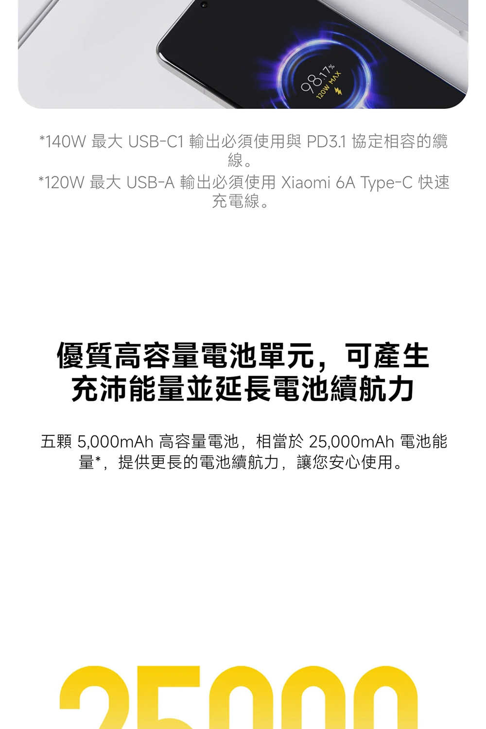 120W 最大 USBA 輸出必須使用 Xiaomi 6A TypeC 快速