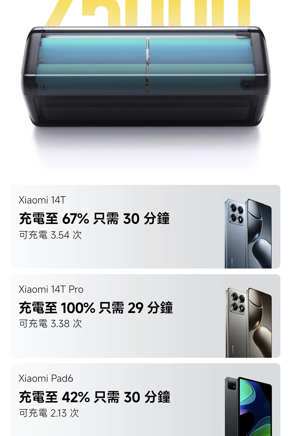 充電至 100% 只需 29 分鐘