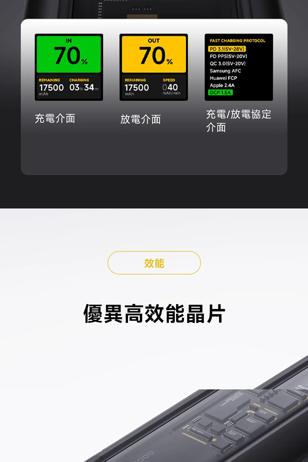 優異高效能晶片