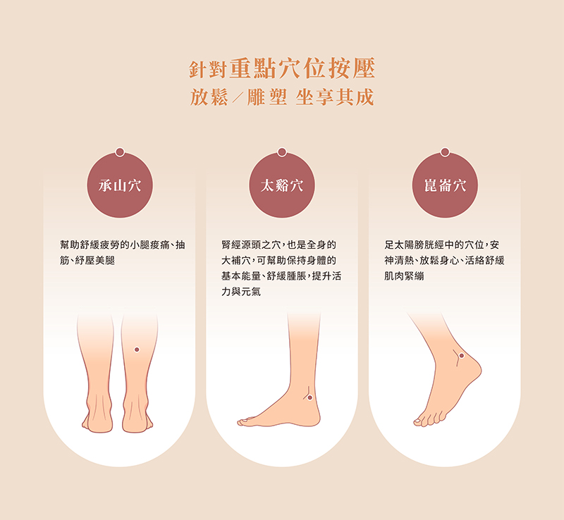 幫助舒緩疲勞的小腿痠痛、抽