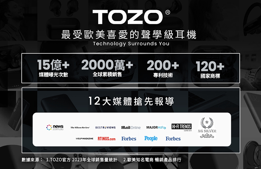數據來源 1.TOZO官方 2023年全球銷售量統計 2.歐美知名電商 暢銷產品排行