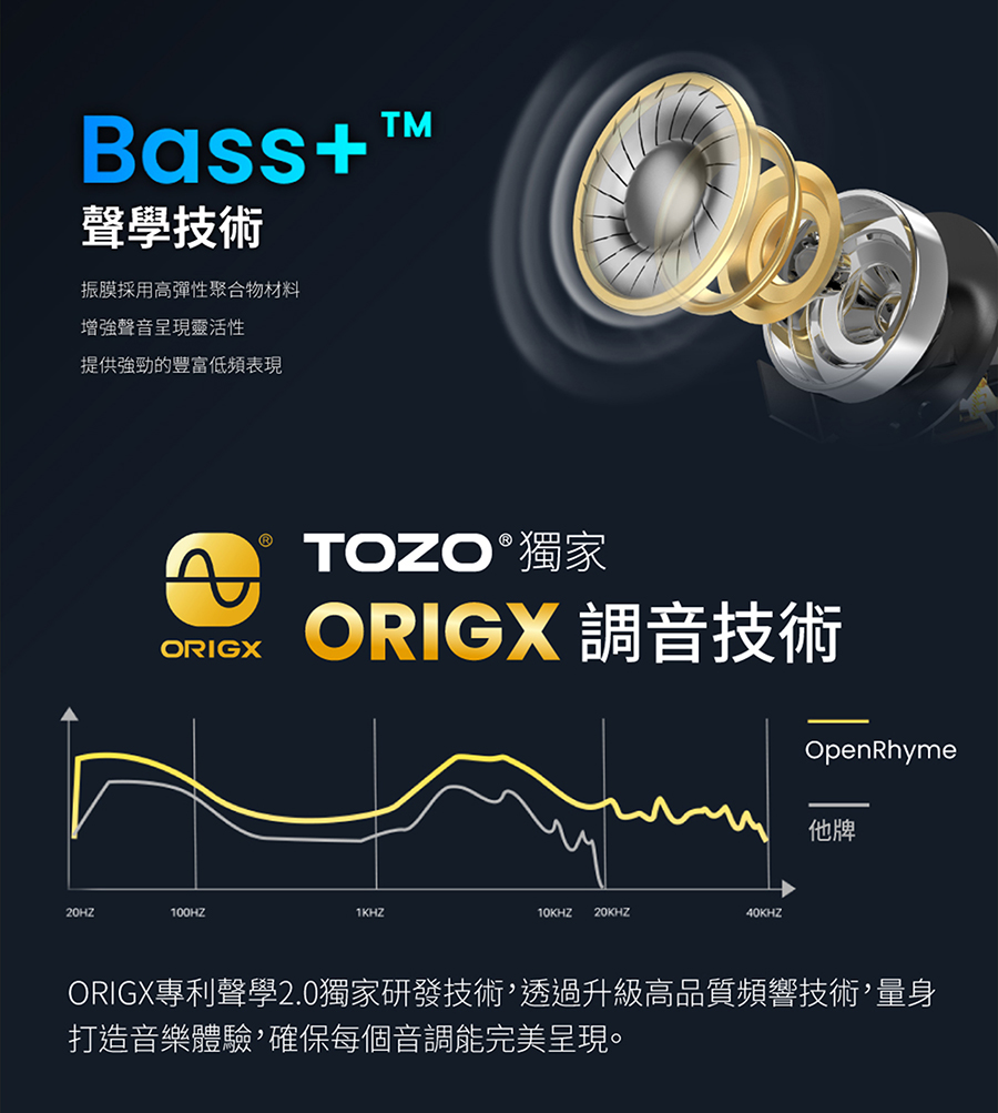 ORIGX專利聲學2.0獨家研發技術,透過升級高品質頻響技術,量身