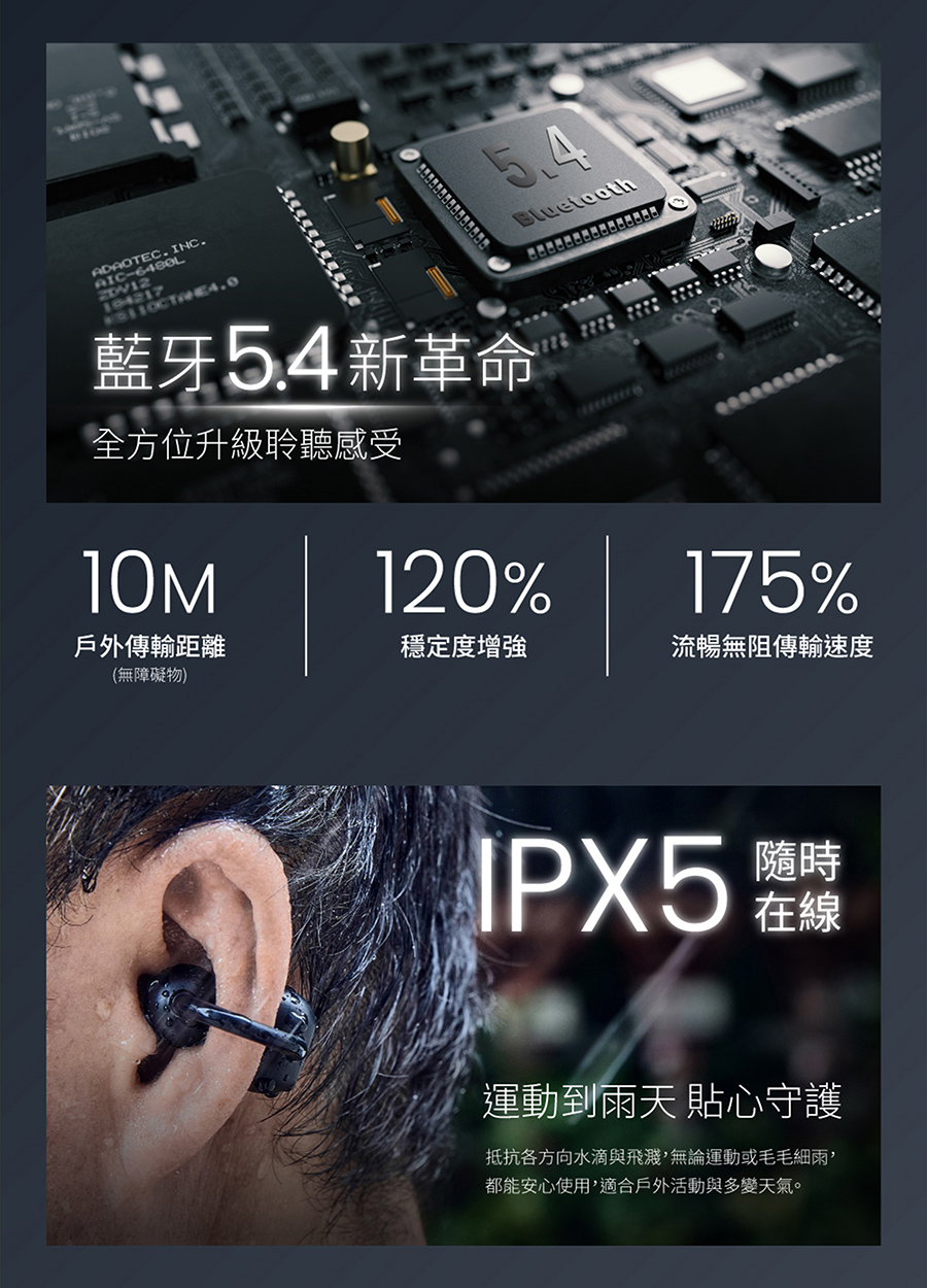抵抗各方向水滴與飛濺,無論運動或毛毛細雨,
