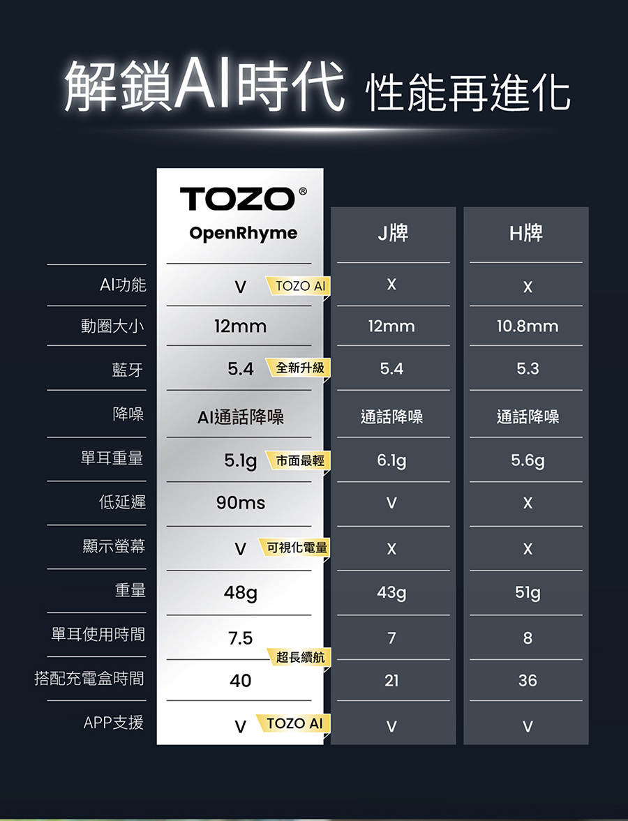 解鎖AI時代 性能再進化