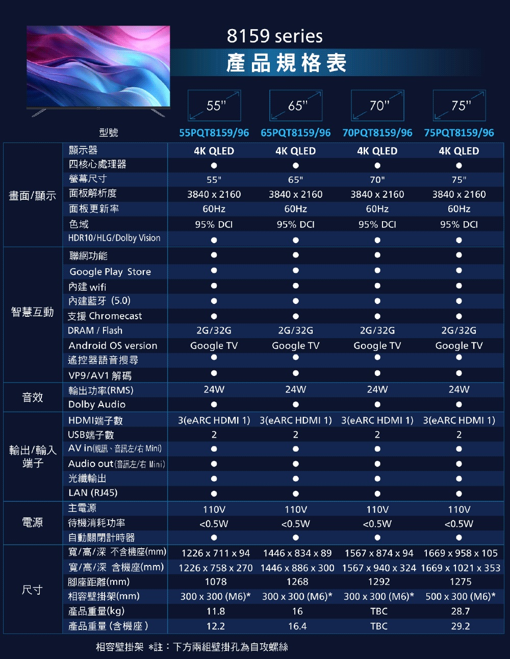 PHILIPS飛利浦 65PQT8159 - 詳情13