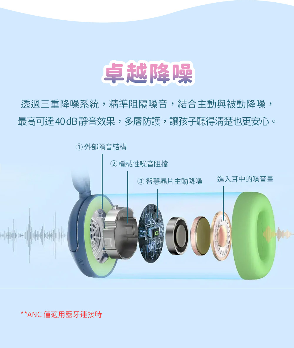最高可達40dB靜音效果,多層防護,讓孩子聽得清楚也更安心。