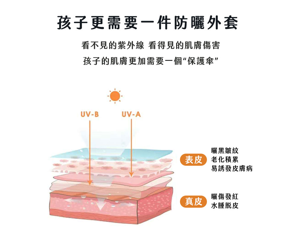 看不見的紫外線 看得見的肌膚傷害