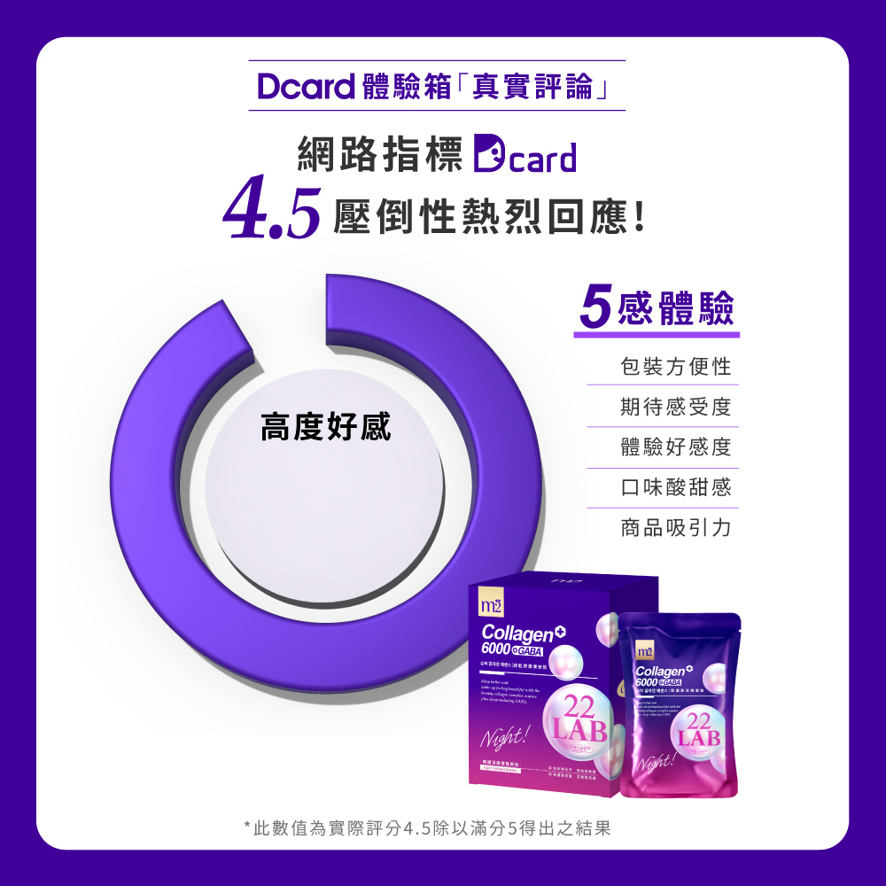 此數值為實際評分4.5除以滿分5得出之結果